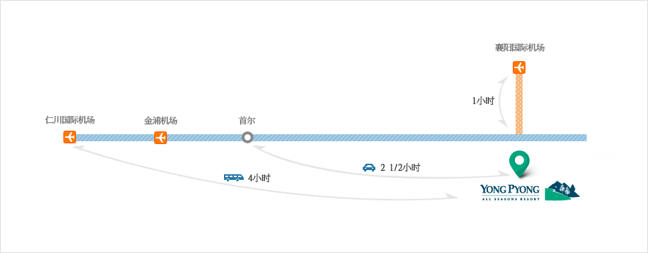 Car Guide Map