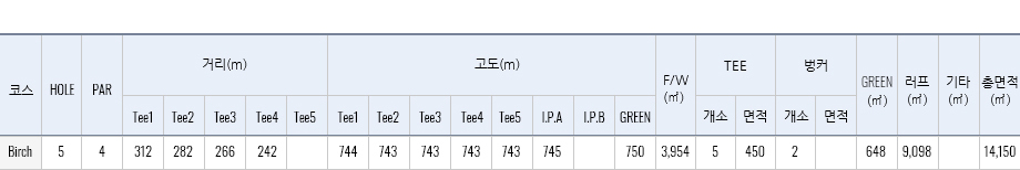 버치힐 h5 재원표