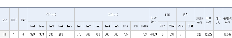 힐 h1 재원표