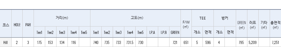 힐 h2 재원표