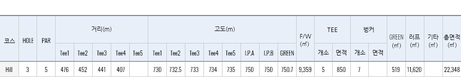 힐 h3 재원표