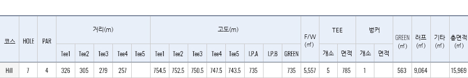 힐 h7 재원표