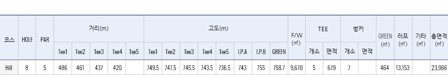 힐 h8 재원표