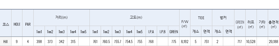 힐 h9 재원표