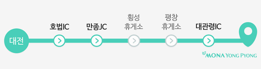 대전-용평리조트로 오는길 이미지