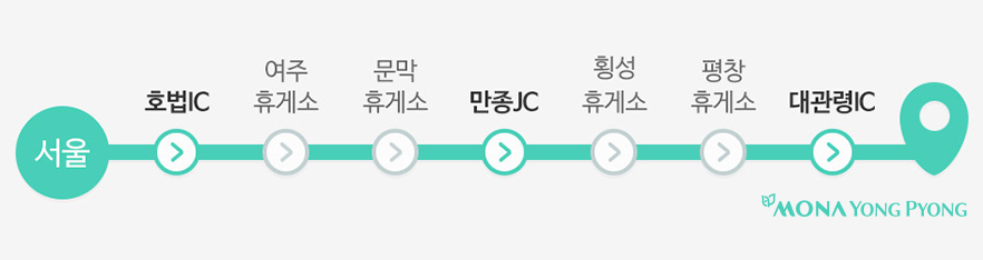 서울-중부 고속도로로 오는길 이미지