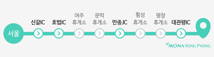 서울-경부 고속도로로 오는길 이미지