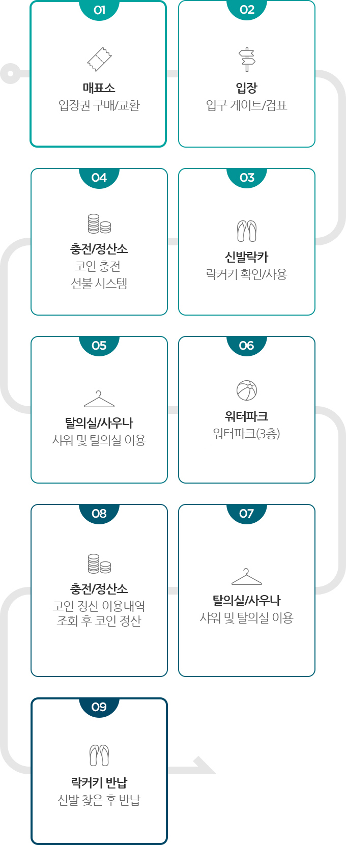 용평 워터파크 사진