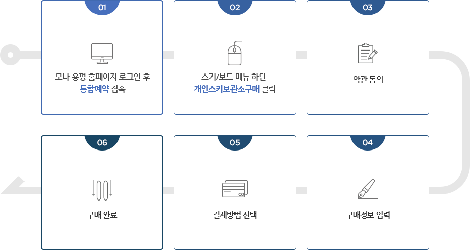 스키보관소 온라인 신청 및 접수방법 그림